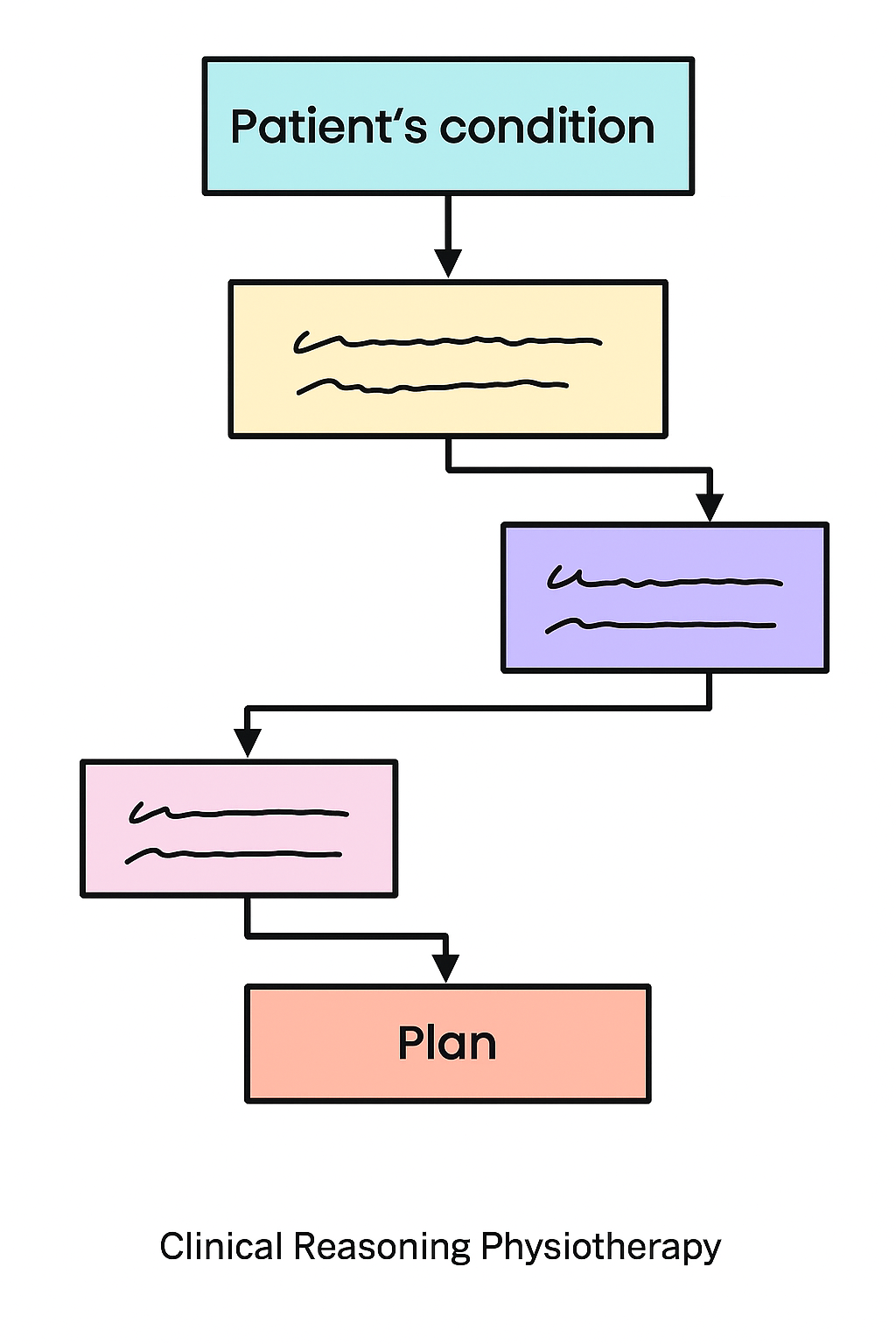 Resource 1